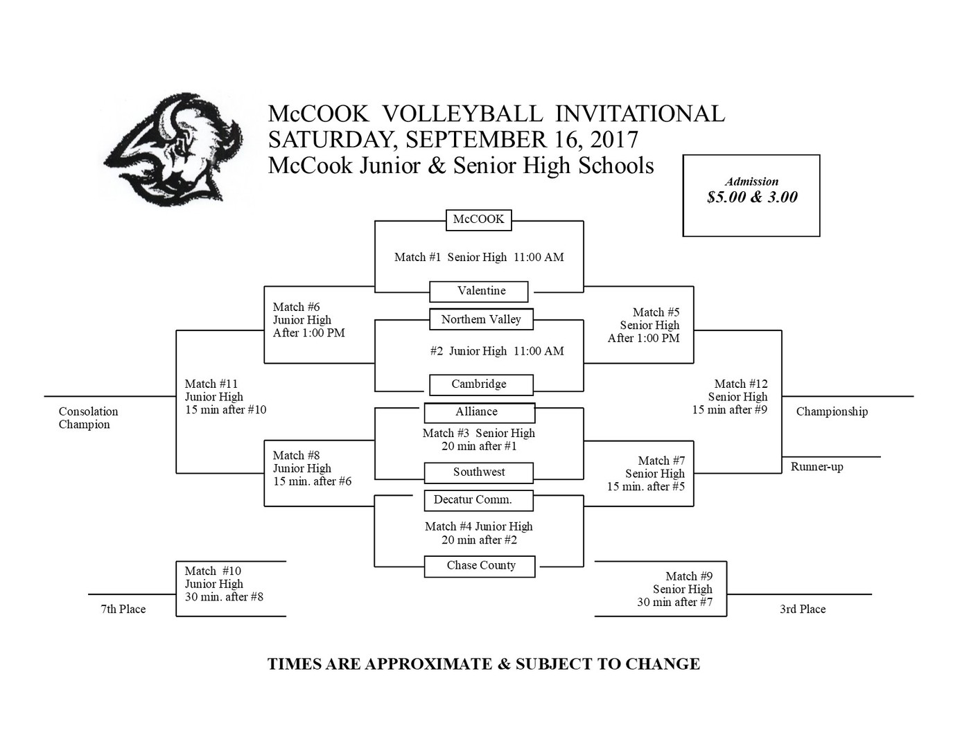 Southwest Public Schools McCook Volleyball Invitational Bracket